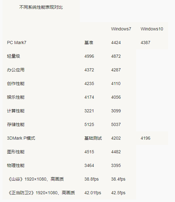 windows10教育版永久激活密钥(2021windows10教育版永久激活密钥)