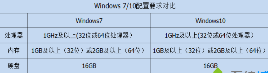 Win10官方下载_Win10家庭版iso镜像64位下载