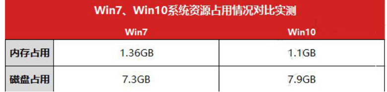 Win10官方下载_Win10家庭版iso镜像64位下载