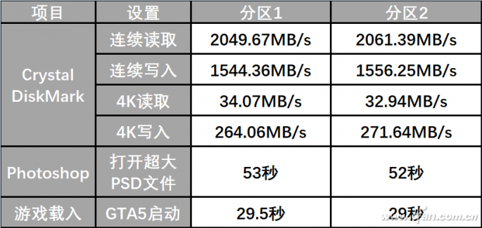 1 tb的固态硬盘多少钱(ssd和tb有什么区别)