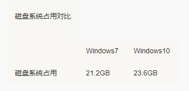 windows10教育版永久激活密钥(2021windows10教育版永久激活密钥)