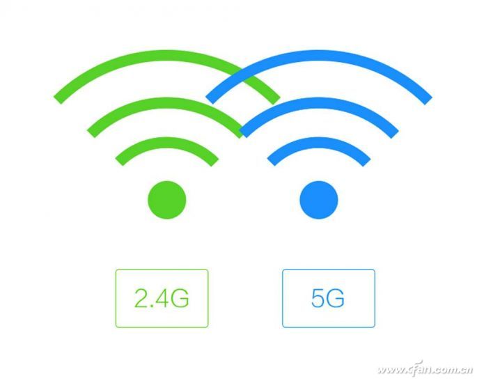 双频wifi和双路wifi的区别(wifi 双频)