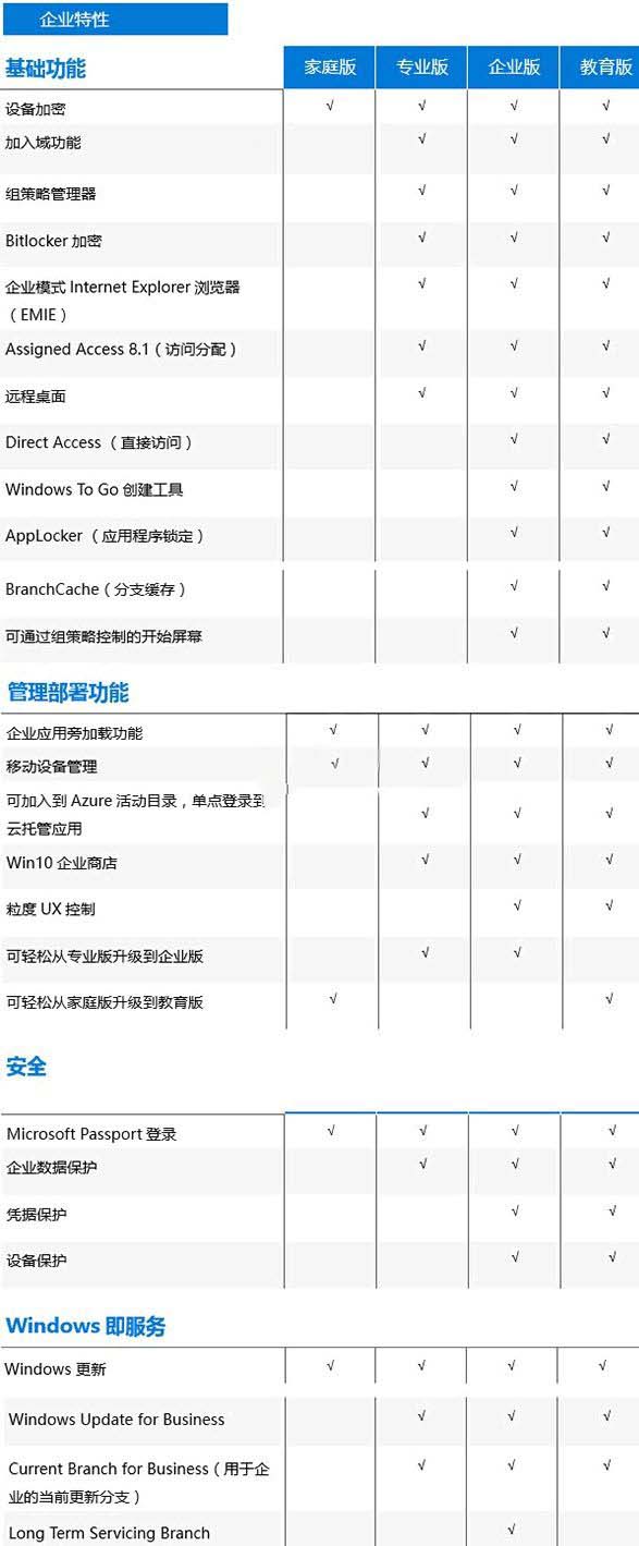 w10专业版正版多少钱?(正版win10专业版系统多少钱)