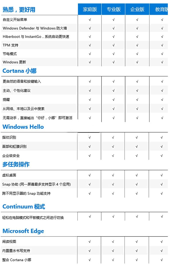 w10专业版正版多少钱?(正版win10专业版系统多少钱)