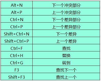 <br>的快捷键(br快捷键在哪里设置)