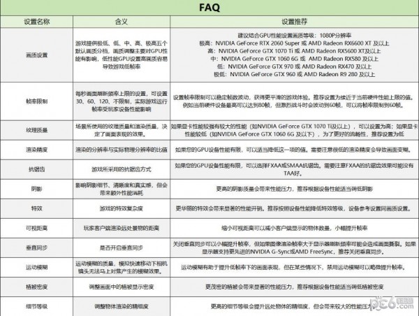 玩《七日世界》需要什么样的配置？