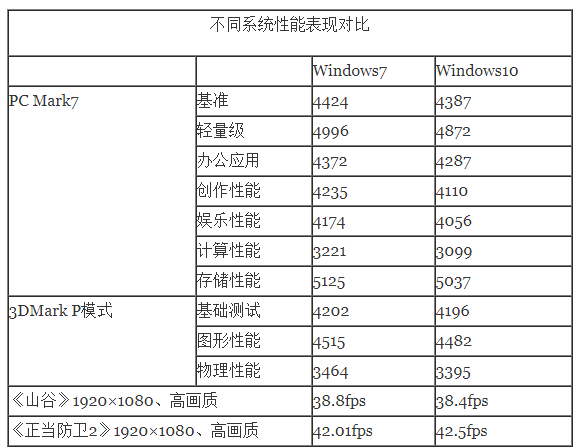 window10系统占内存多少个g(win10系统占内存太大怎么办)