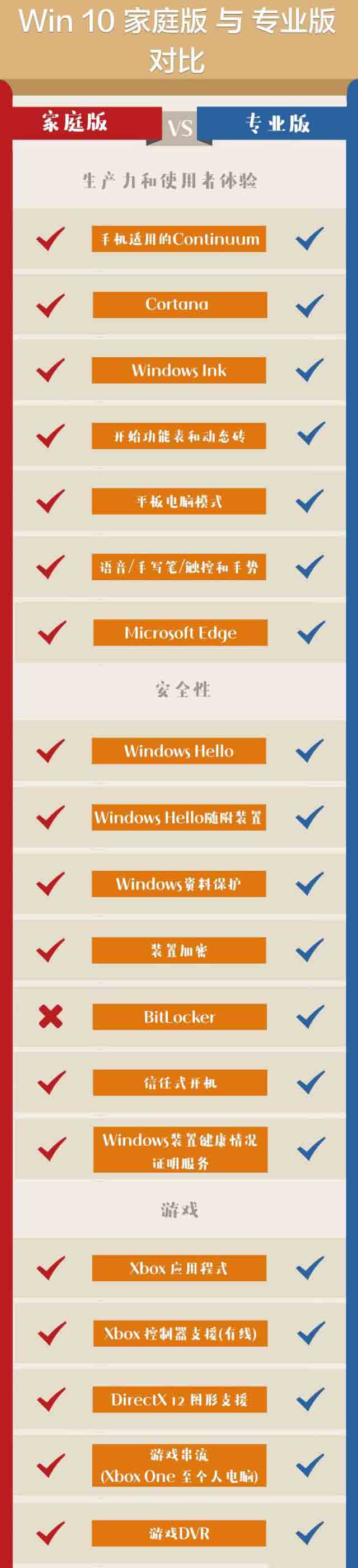 win10 1909用哪个版本(windows 10 1909)