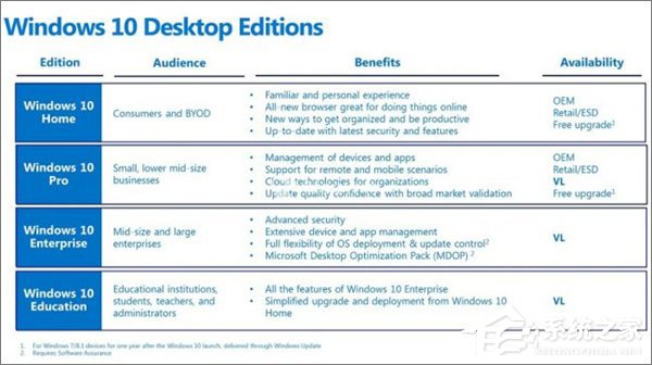 win10系统教育版激活(win10教育版万能激活码2021)