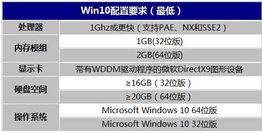 一个win10系统大概多大(一个电脑win10系统多少g)