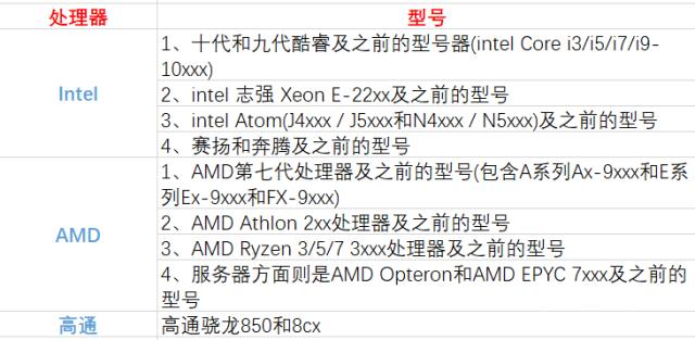 原版Win10 1909正式版64位镜像_MSDN官方系统