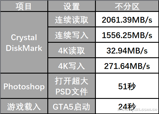 1 tb的固态硬盘多少钱(t系列固态硬盘)