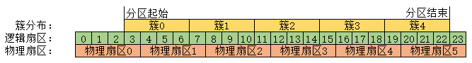 硬盘分区的4k对齐(分区4k对齐什么意思)