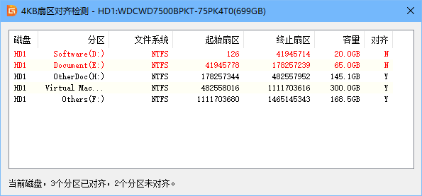 硬盘分区的4k对齐(分区4k对齐什么意思)