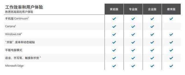 微软原版win10官网镜像64位教育版