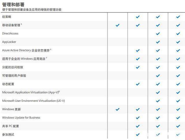 微软原版win10官网镜像64位教育版