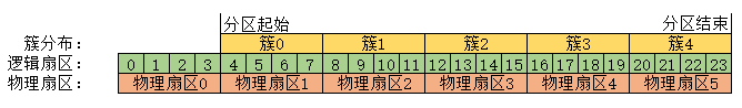 硬盘分区的4k对齐(分区4k对齐什么意思)