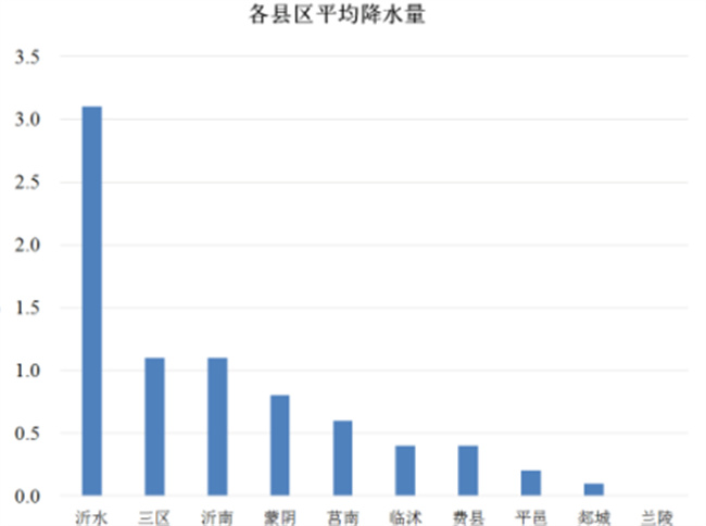 每小时降雨量达多少毫米以上可称作暴雨