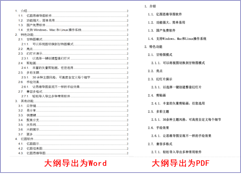 亿图脑图和xmind(亿图脑图使用教程)