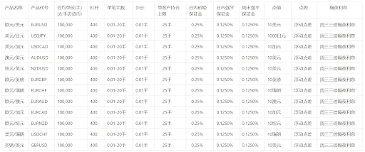 4e：什么是隔夜利息？ 外汇隔夜利息套利策略