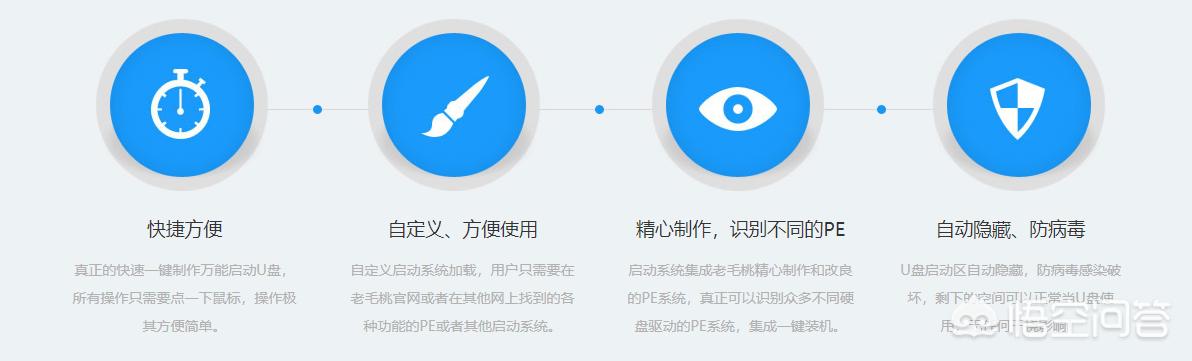 现在什么u盘启动盘制作工具好用点(u盘启动盘制作用哪个最好)