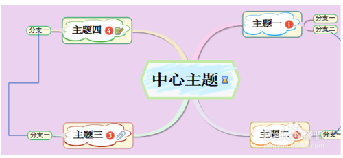 mindmap思维导图软件下载(mindmap怎么做思维导图)