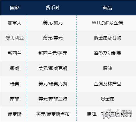 4e带你了解重要财经新闻对外汇市场的影响