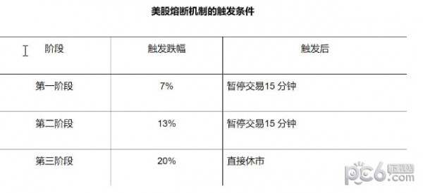 美股入门必备：美股交易规则和制度详解