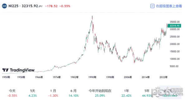 Japan225（日经225）指数是什么？如何投资？