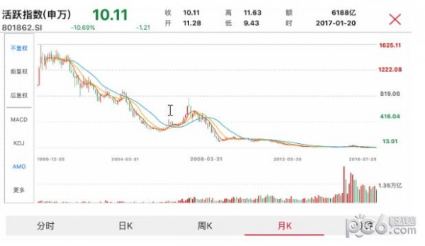 长线还是短线？股市追热点是最有效的投资方式吗？