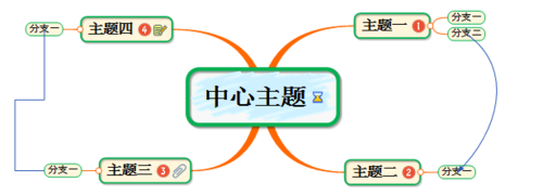 mindmap思维导图软件下载(mindmap怎么做思维导图)