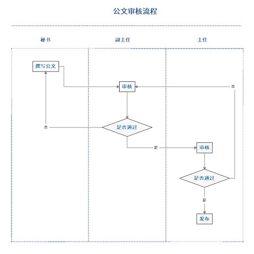 mindmanager mindmaster(mindmanager软件是干嘛的)