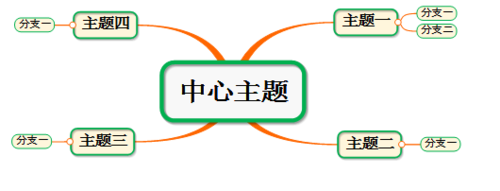 mindmap思维导图软件下载(mindmap怎么做思维导图)