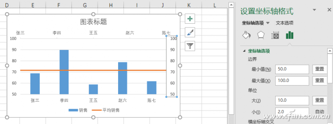 excel怎么画柱状图带平均线(柱状图画平均线)