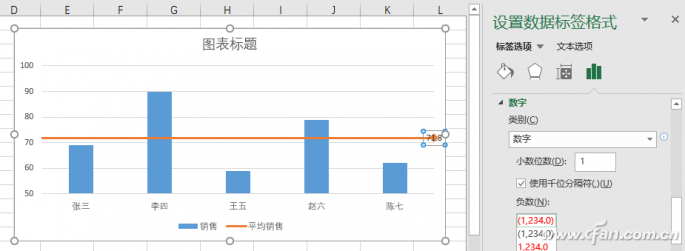 excel怎么画柱状图带平均线(柱状图画平均线)