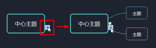 思维导图mindmanager(思维导图mindmanager使用方法)