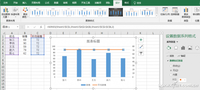 excel怎么画柱状图带平均线(柱状图画平均线)