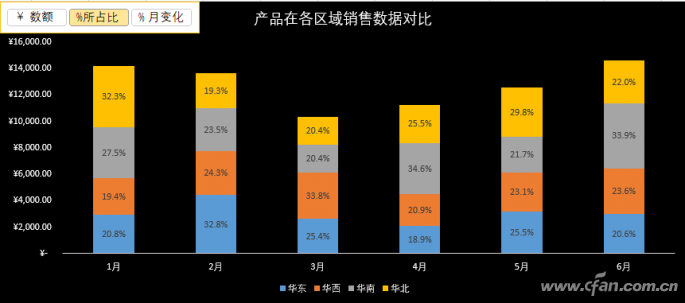 excel图表数据区域自动切换(excel切换卡死)