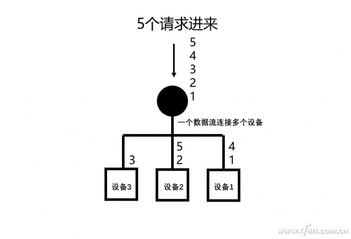 wifi6是什么意思是6G吗(wifi6是什么频段)