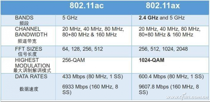 wifi6是什么意思是6G吗(wifi6是什么频段)