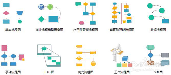 亿图脑图怎么导出(亿图流程图怎么放到word)