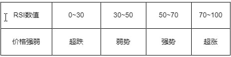 加密资产交易中最常见的技术指标应用有哪些?