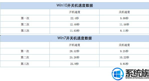 玩儿游戏win7还是win10(打游戏用windows7好还是10)