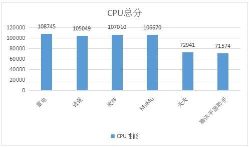 pc端最好的安卓模拟器(好用的pc安卓模拟器)