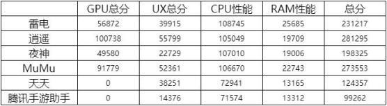 pc端最好的安卓模拟器(好用的pc安卓模拟器)