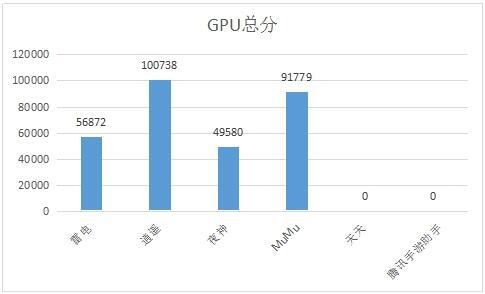 pc端最好的安卓模拟器(好用的pc安卓模拟器)