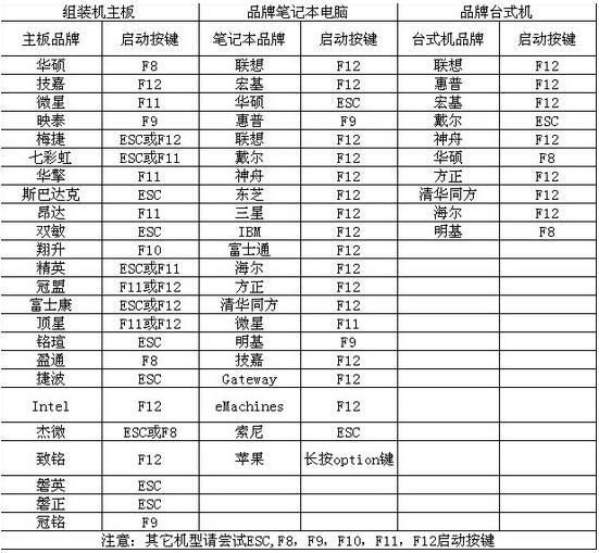 win10gho镜像下载(windows10镜像gho文件下载)