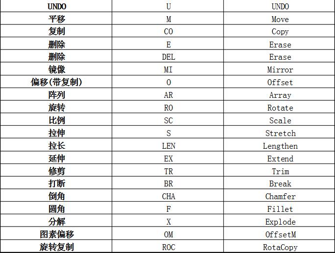 pkpm快捷键哪里改(pkpm功能说明)