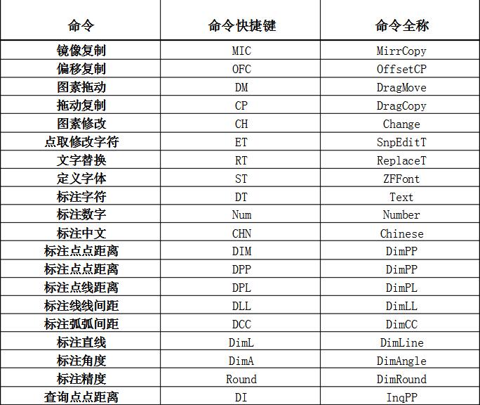 pkpm快捷键哪里改(pkpm功能说明)