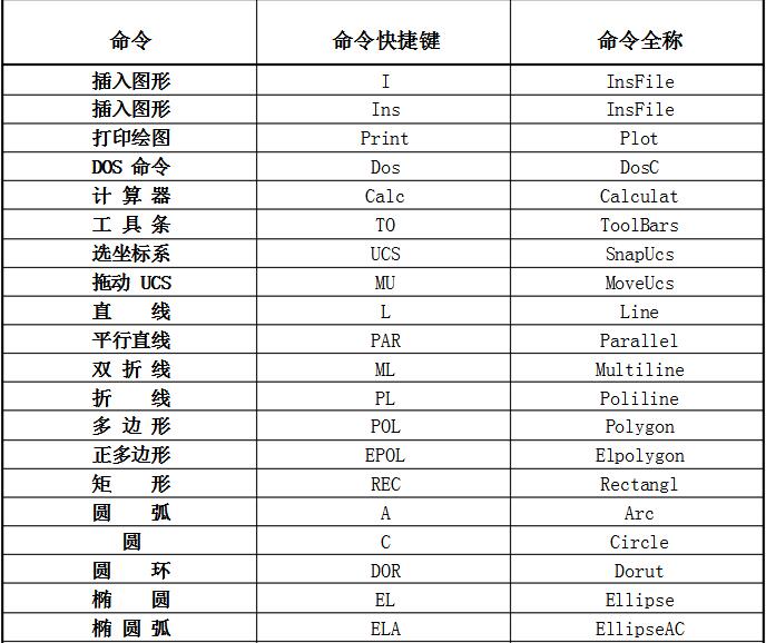 pkpm快捷键哪里改(pkpm功能说明)